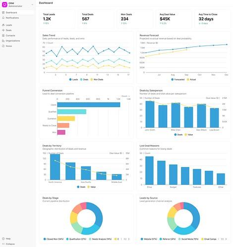 لوحة تحكم نظام ERP